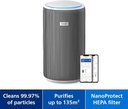 PHILIPS AC3220/10 AIR PURIFIER BASIC PLUS WHT, PureProtect 3200 Series, Smart Air Purifier 