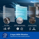 PHILIPS AC3220/10 AIR PURIFIER BASIC PLUS WHT, PureProtect 3200 Series, Smart Air Purifier 